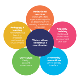 Whole School Approach 